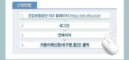 ��û���:�ǰ�������� EDI Ȩ������(http://edi.nhis.or.kr) &rarr; �α��� ��ü���� &rarr; �ڵ���ü��û��(����,�ջ�) Ŭ��