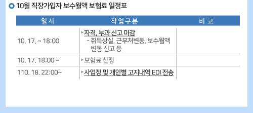 10월 직장가입자 보수월액 보험료 일정표(다음내용참고)