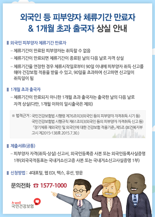 외국인 등 피부양자 체류기간 만료자 & 1개월 초과 출국자 상실 안내