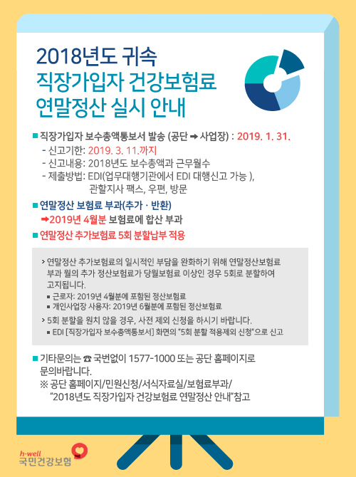 2018년도 귀속 직장가입자 건강보험료 연말정산 실시 안내