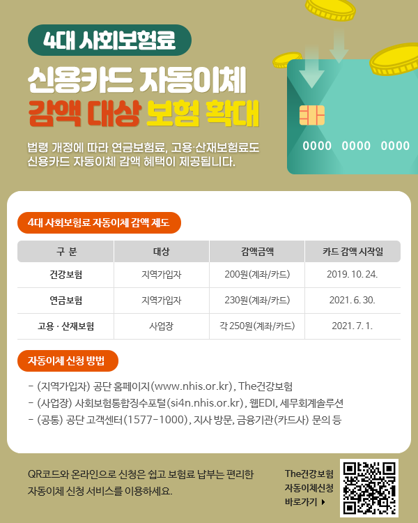 4대 사회보험료 신용카드 자동이체 감액 대상 보험 확대  
