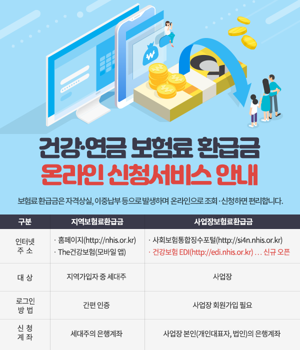 건강·연금 보험료 환급금 온라인 신청서비스 안내