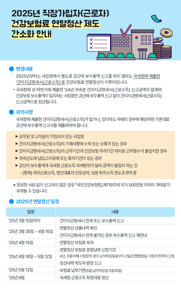 2025년 직장가입자(근로자) 건강보험 연말정산 제도 간소화 안내