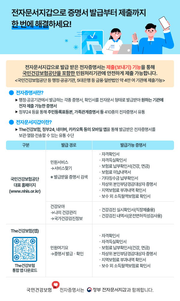전자문서지갑으로 증명서 발급부터 제출까지 한 번에 해결하세요!